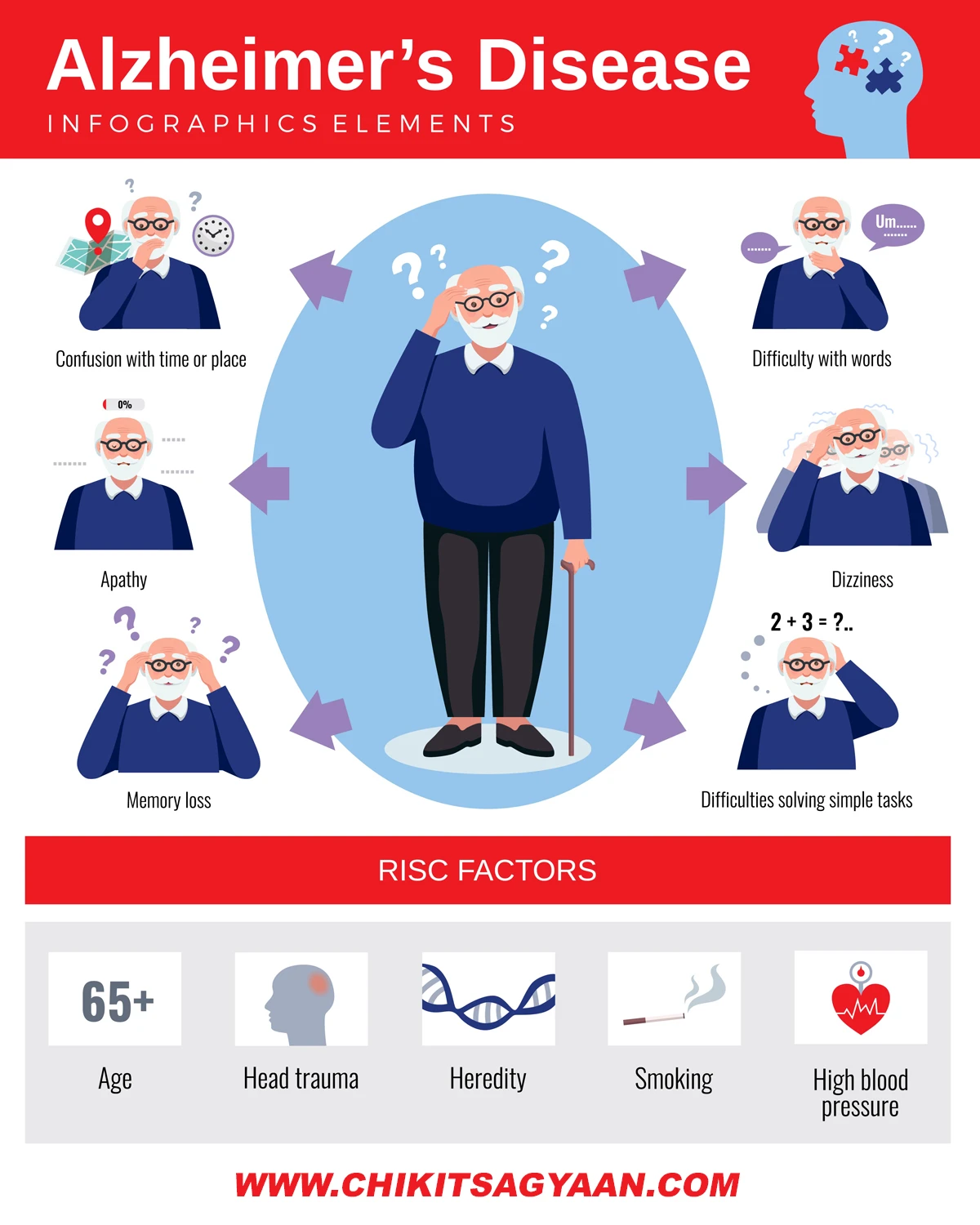 Causes and Risk Factors of Alzheimer’s Disease