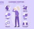 Early Signs of Alzheimer’s Disease