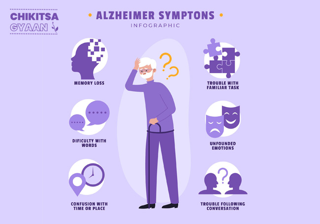 Early Signs of Alzheimer’s Disease