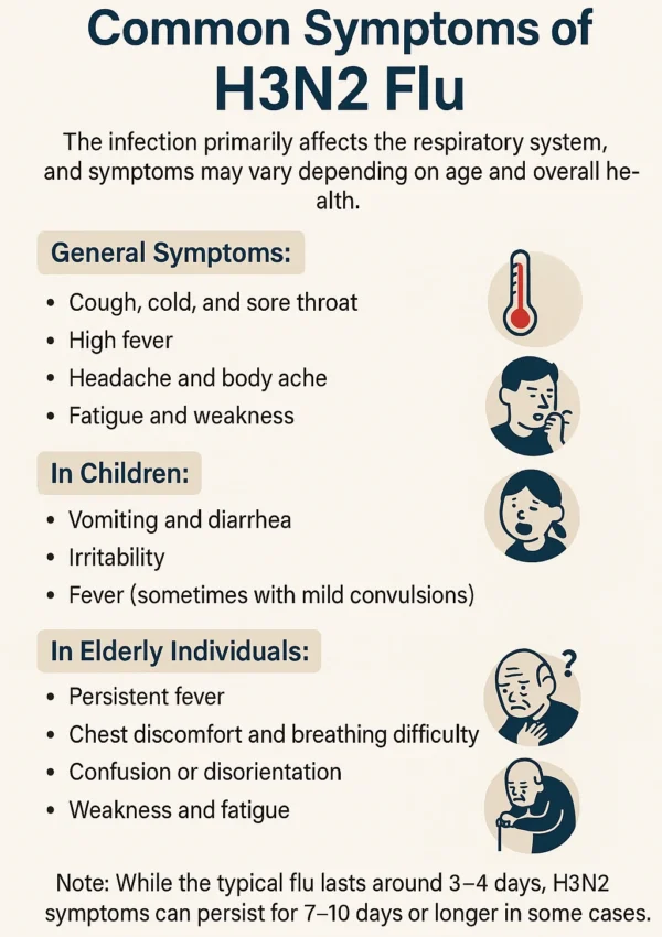 Common Symptoms of H3N2 Flu