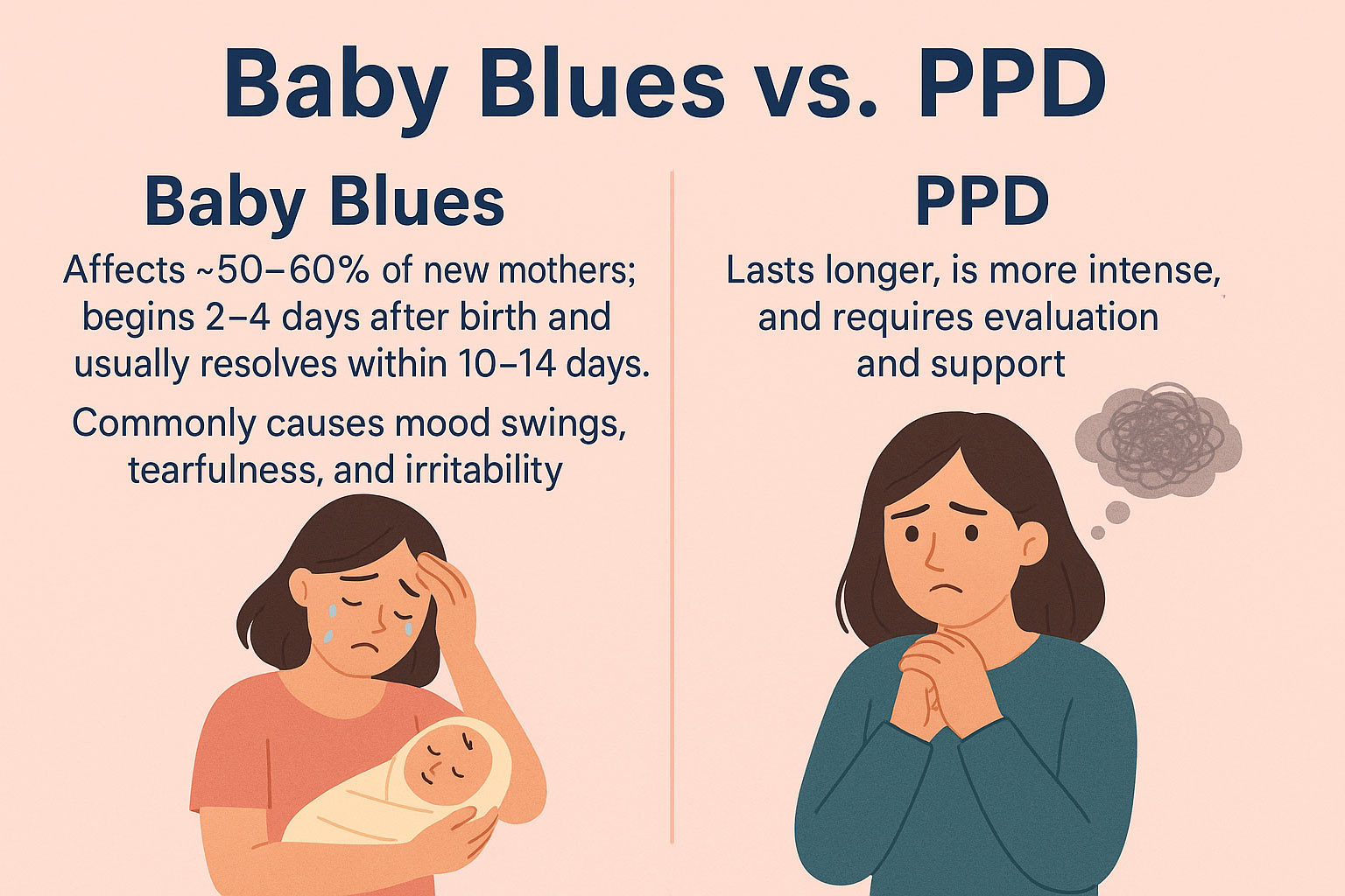Baby Blues vs. PPD