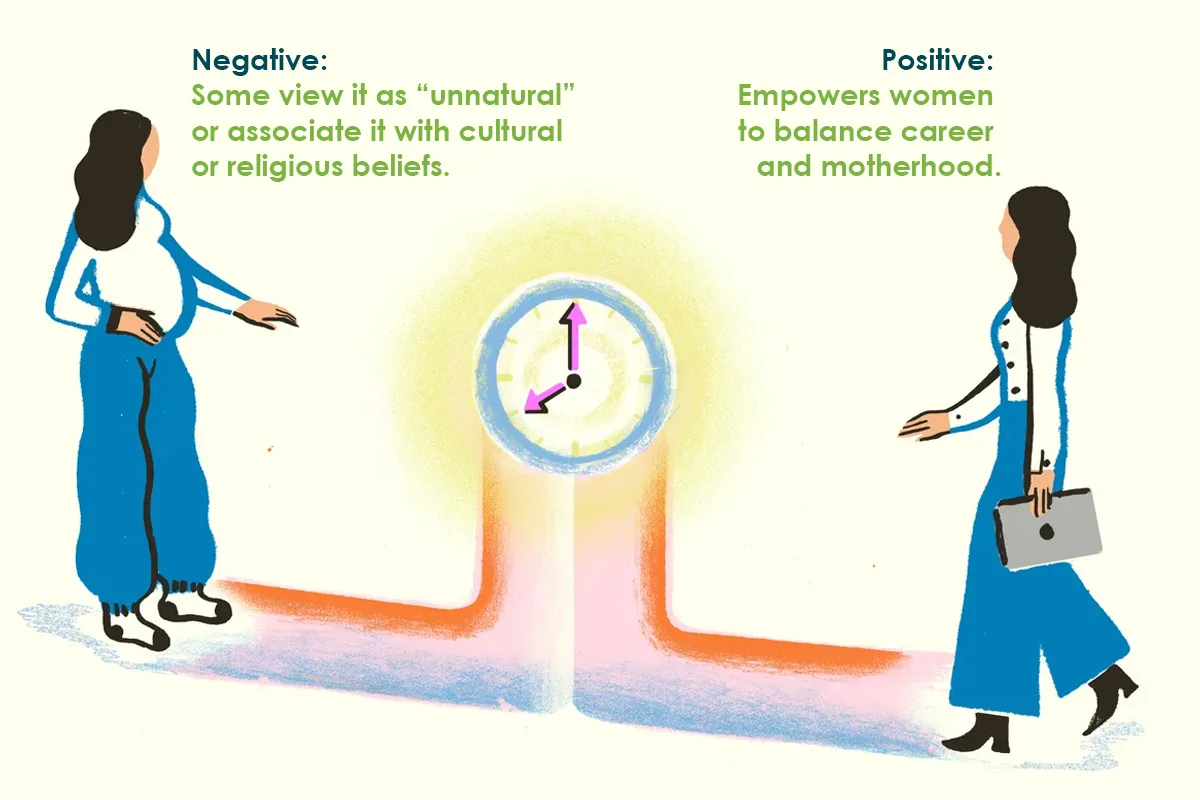 Social Views on Egg Freezing