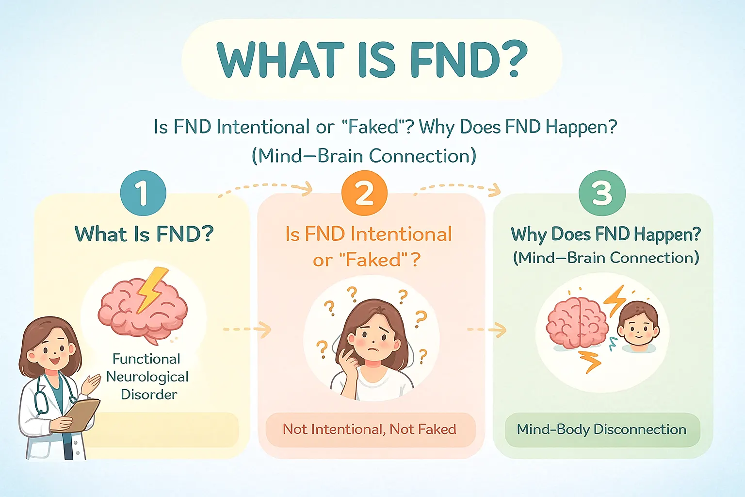 What Is FND?