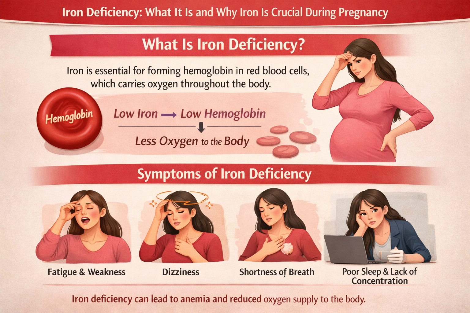 Iron Deficiency: What It Is and Why Iron Is Crucial During Pregnancy