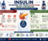 Insulin Deficiency vs Excess Insulin: Signs, Risks & Health Effects