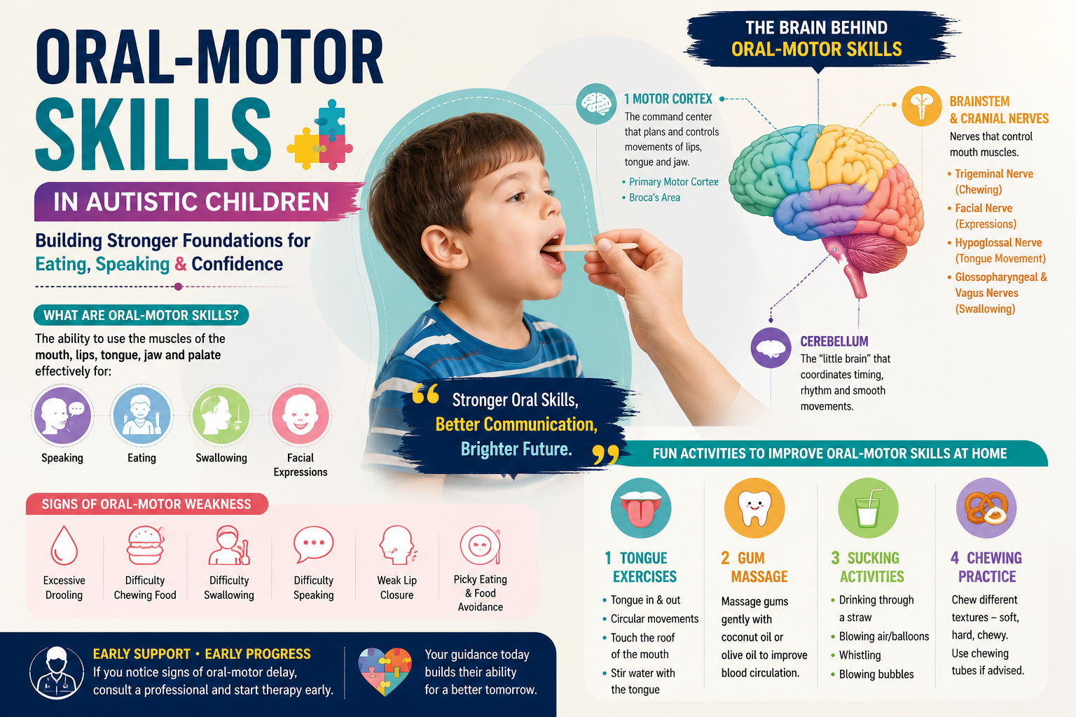 Oral-Motor Skills in Autistic Children: Why Eating and Speaking Can Be Challenging