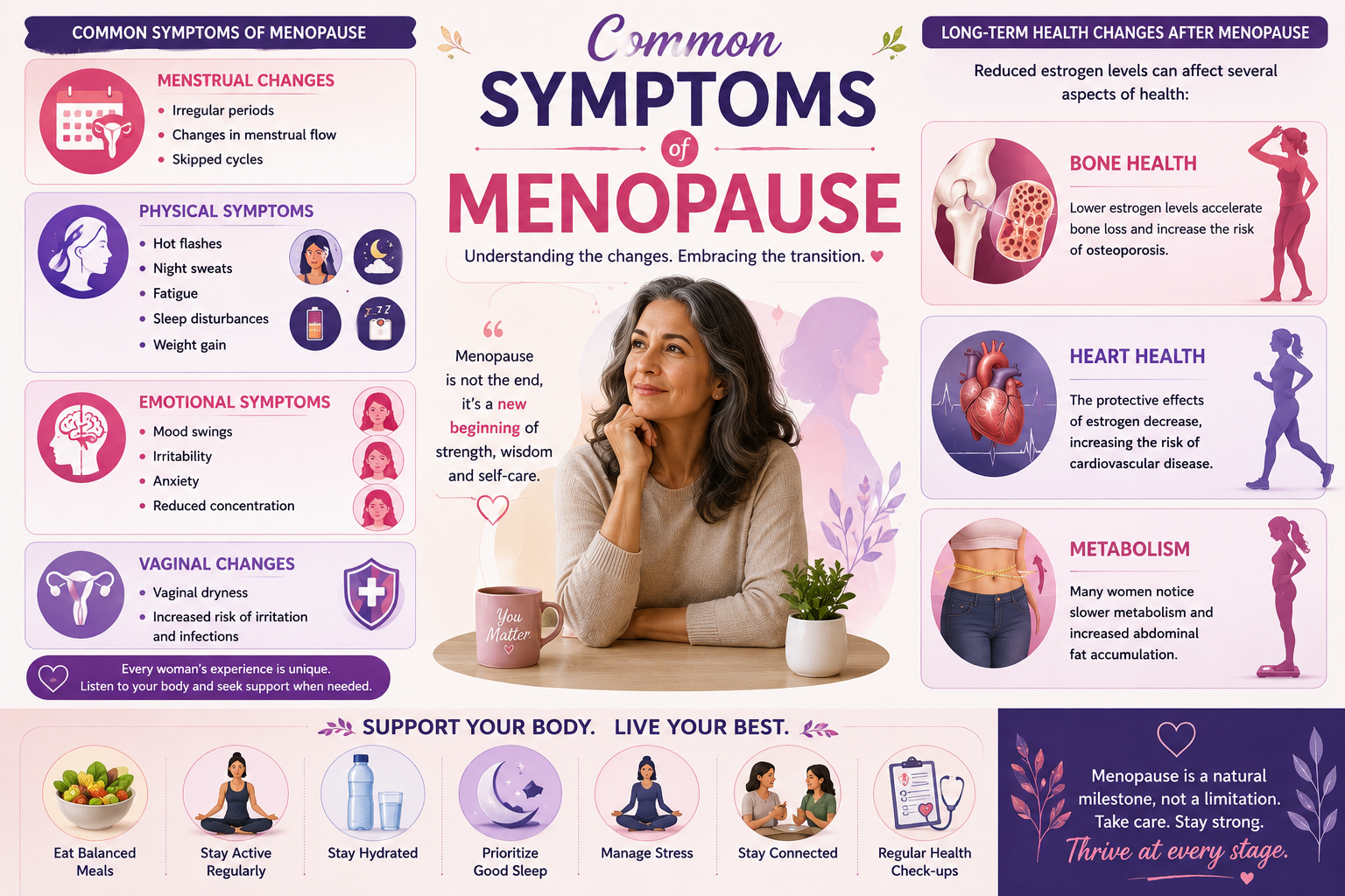 Common Symptoms of Menopause