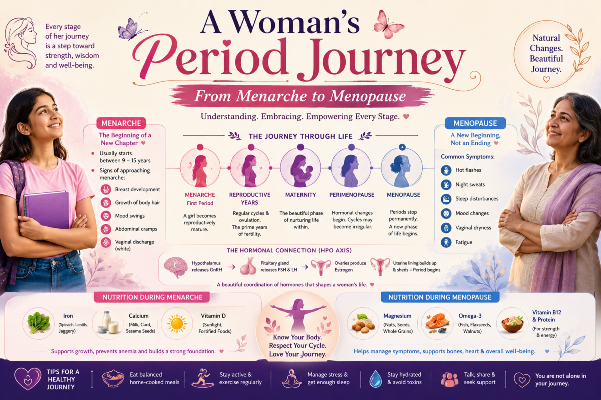 A Woman's Period Journey: Understanding Menarche, Menstrual Health & Menopause