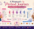 A Woman's Period Journey: Understanding Menarche, Menstrual Health & Menopause